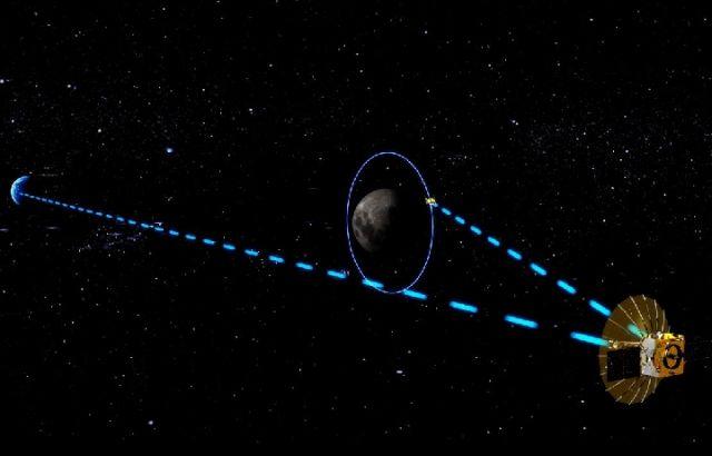 鹊桥号为嫦娥四号中继通信示意图。(中国航天科技集团五院供图)